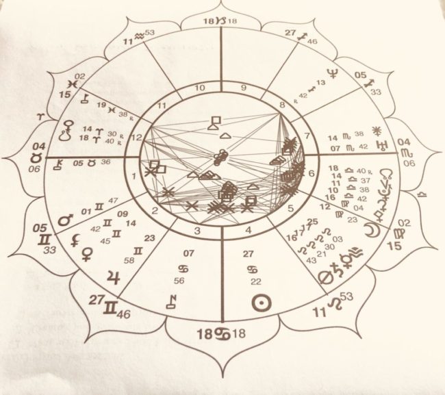 Astrology Wheel