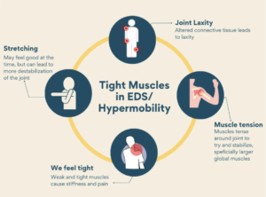 hypermobility blog