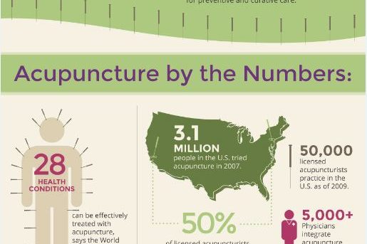 Benefits of Portland Acupuncture