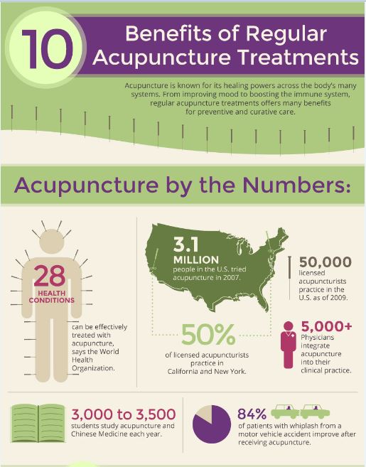 Benefits of Portland Acupuncture